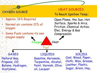 Lec 1-Chemistry of combustion.ppt