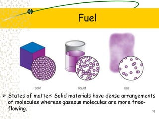 Fuel
16
 States of matter: Solid materials have dense arrangements
of molecules whereas gaseous molecules are more free-
flowing.
 