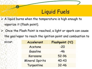  A liquid burns when the temperature is high enough to
vaporize it (flash point).
 Once the Flash Point is reached, a light or spark can cause
the gas/vapor to reach the ignition point and combustion to
occur. Accelerant Flashpoint (oC)
Acetone -20
Gasoline -46
Kerosene 52-96
Mineral Spirits 40-43
Turpentine 32-46
Liquid Fuels
 
