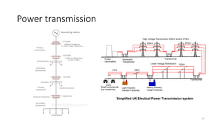 14
Power transmission
 
