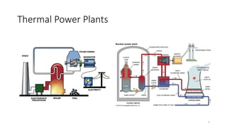 9
Thermal Power Plants
 
