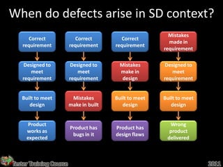 When do defects arise in SD context?
                                                           Mistakes
      Correct              Correct         Correct
                                                           made in
    requirement          requirement     requirement
                                                         requirement

    Designed to          Designed to       Mistakes      Designed to
       meet                 meet           make in          meet
    requirement          requirement        design       requirement


   Built to meet          Mistakes       Built to meet   Built to meet
      design             make in built      design          design


      Product                                              Wrong
                         Product has     Product has
     works as                                              product
                          bugs in it     design flaws
     expected                                             delivered



Tester Training Course                                                   2011
 