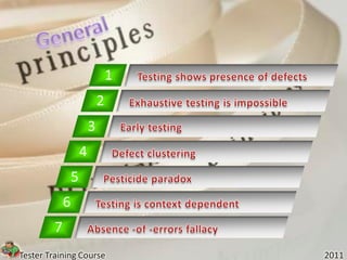 1
                             2
                         3
                     4
                 5
             6
         7
Tester Training Course               2011
 