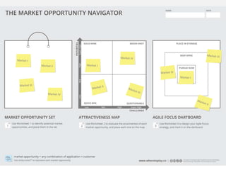Market Opportunity Navigator, Lesson 1: Overview Slide 15