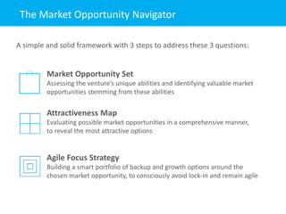 A simple and solid framework with 3 steps to address these 3 questions:
Market Opportunity Set
Assessing the venture’s uni...