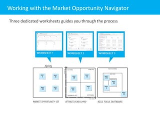 Market Opportunity Navigator, Lesson 1: Overview Slide 6