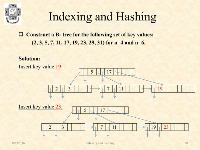 Lec 1 indexing and hashing | PPTX