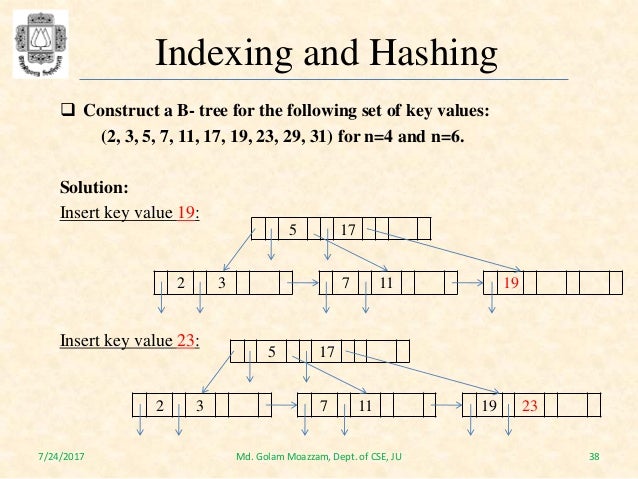 indexing and hashing