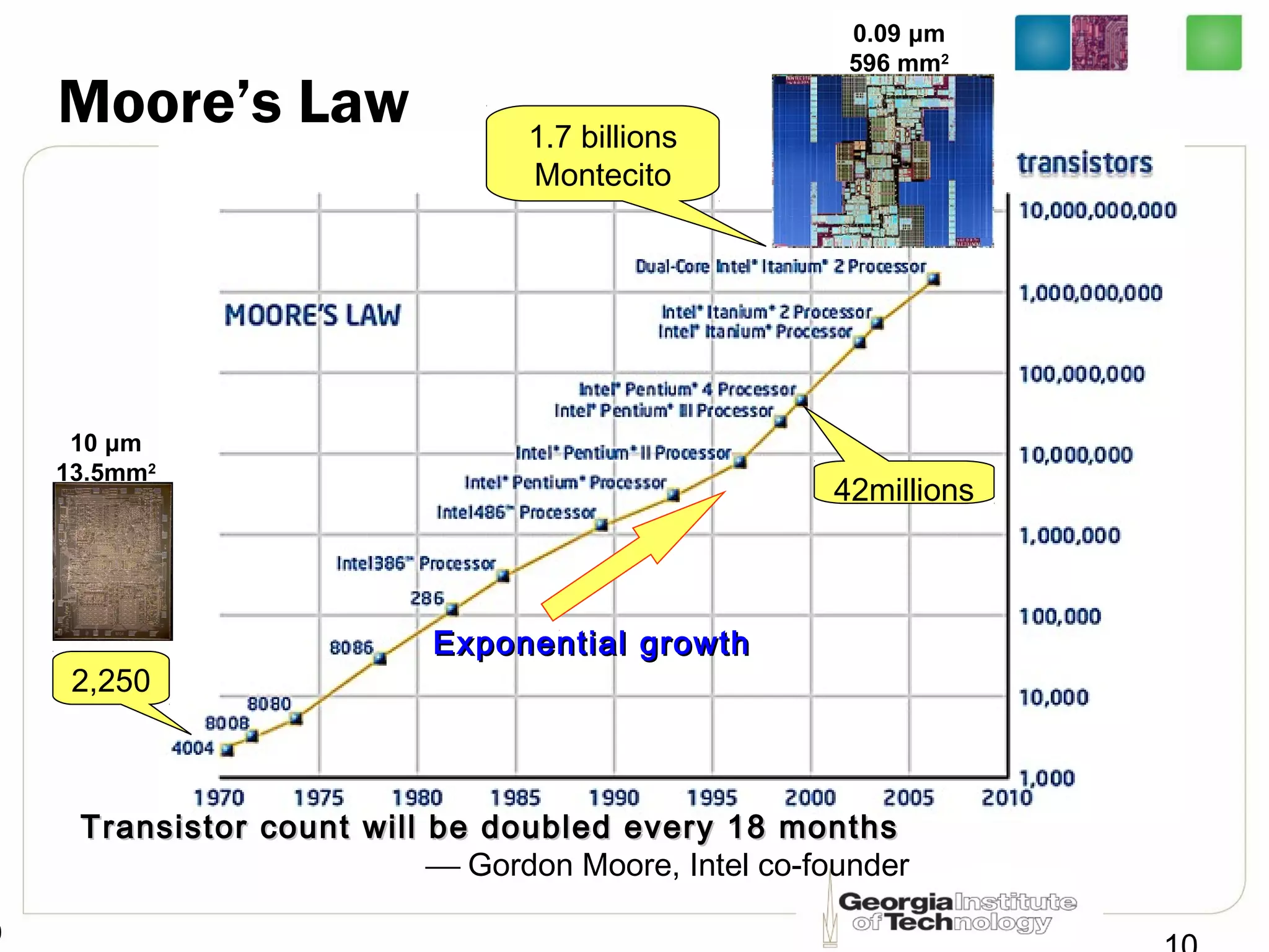 0
Moore’s Law
Exponential growthExponential growth
2,250
Transistor count will be doubled every 18 monthsTransistor count will be doubled every 18 months
 Gordon Moore, Intel co-founder
42millions
1.7 billions
Montecito
10 μm
13.5mm2
0.09 μm
596 mm2
 