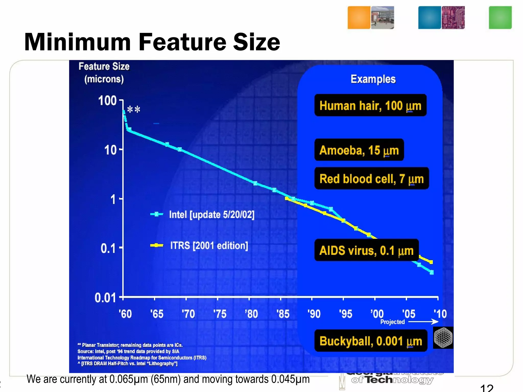 2
Minimum Feature Size
We are currently at 0.065µm (65nm) and moving towards 0.045µm
 