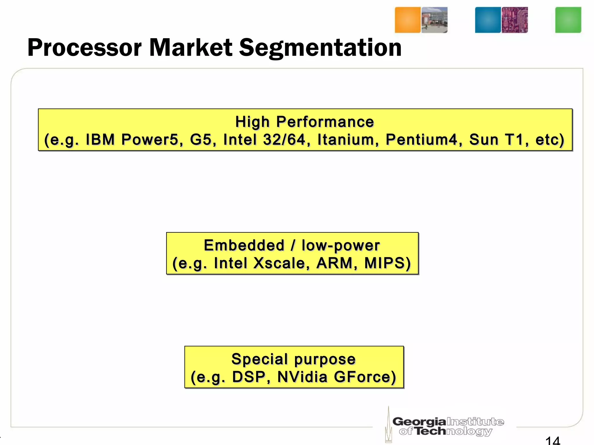 4
Processor Market Segmentation
High PerformanceHigh Performance
(e.g. IBM Power5, G5, Intel 32/64, Itanium, Pentium4, Sun T1, etc)(e.g. IBM Power5, G5, Intel 32/64, Itanium, Pentium4, Sun T1, etc)
High PerformanceHigh Performance
(e.g. IBM Power5, G5, Intel 32/64, Itanium, Pentium4, Sun T1, etc)(e.g. IBM Power5, G5, Intel 32/64, Itanium, Pentium4, Sun T1, etc)
Embedded / low-powerEmbedded / low-power
(e.g. Intel Xscale, ARM, MIPS)(e.g. Intel Xscale, ARM, MIPS)
Embedded / low-powerEmbedded / low-power
(e.g. Intel Xscale, ARM, MIPS)(e.g. Intel Xscale, ARM, MIPS)
Special purposeSpecial purpose
(e.g. DSP, NVidia GForce)(e.g. DSP, NVidia GForce)
Special purposeSpecial purpose
(e.g. DSP, NVidia GForce)(e.g. DSP, NVidia GForce)
 