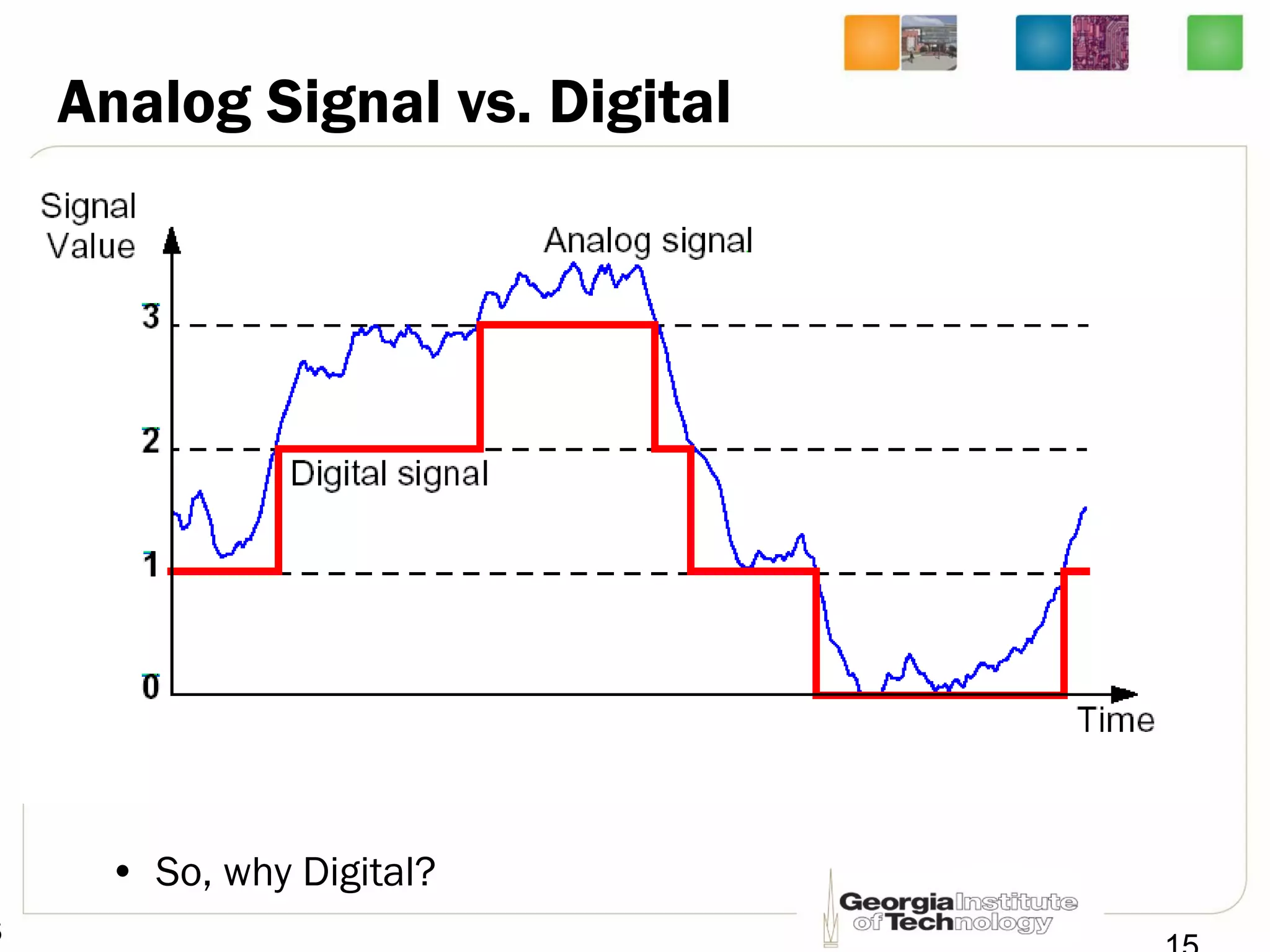 5
Analog Signal vs. Digital
• So, why Digital?
 