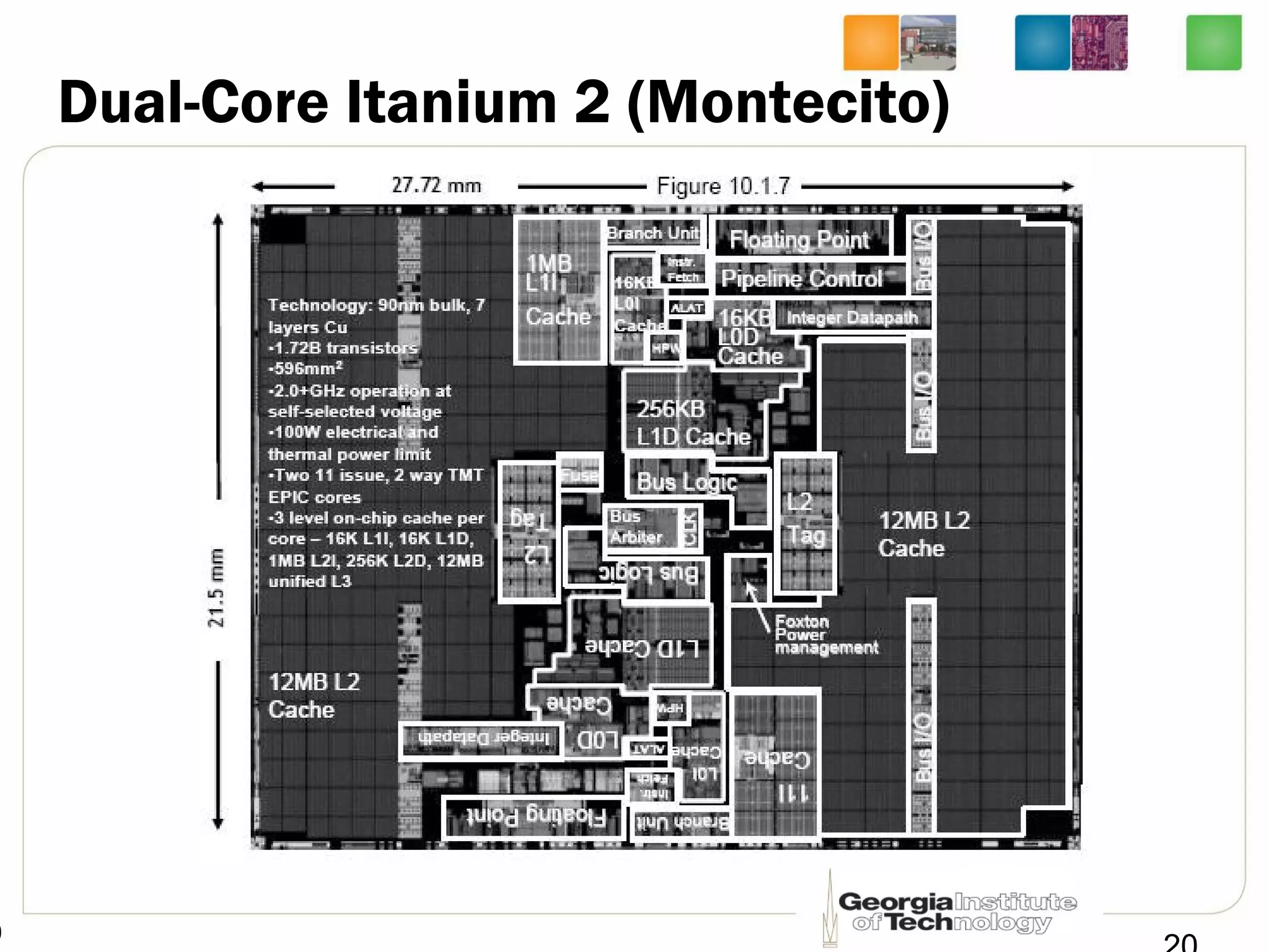 0
Dual-Core Itanium 2 (Montecito)
 