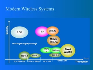 Lec 1 introduction to wireless communication(1) | PPT