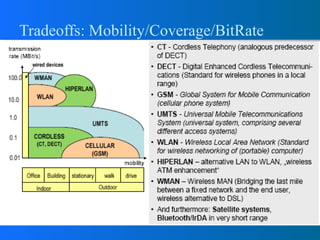 Lec 1 introduction to wireless communication(1) | PPT