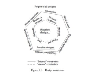Lec 1 intro to design | PPTX
