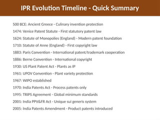 IPR History and Neeeeeeeeeeeeeeeeed.pptx