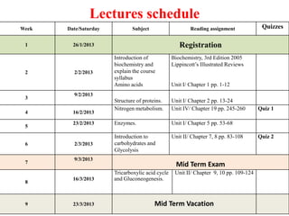 Lec 1 level 3-nu ( intr. & amino acids) | PPT
