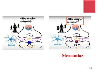 Neurodegenerative Drugs Pharma.pptx