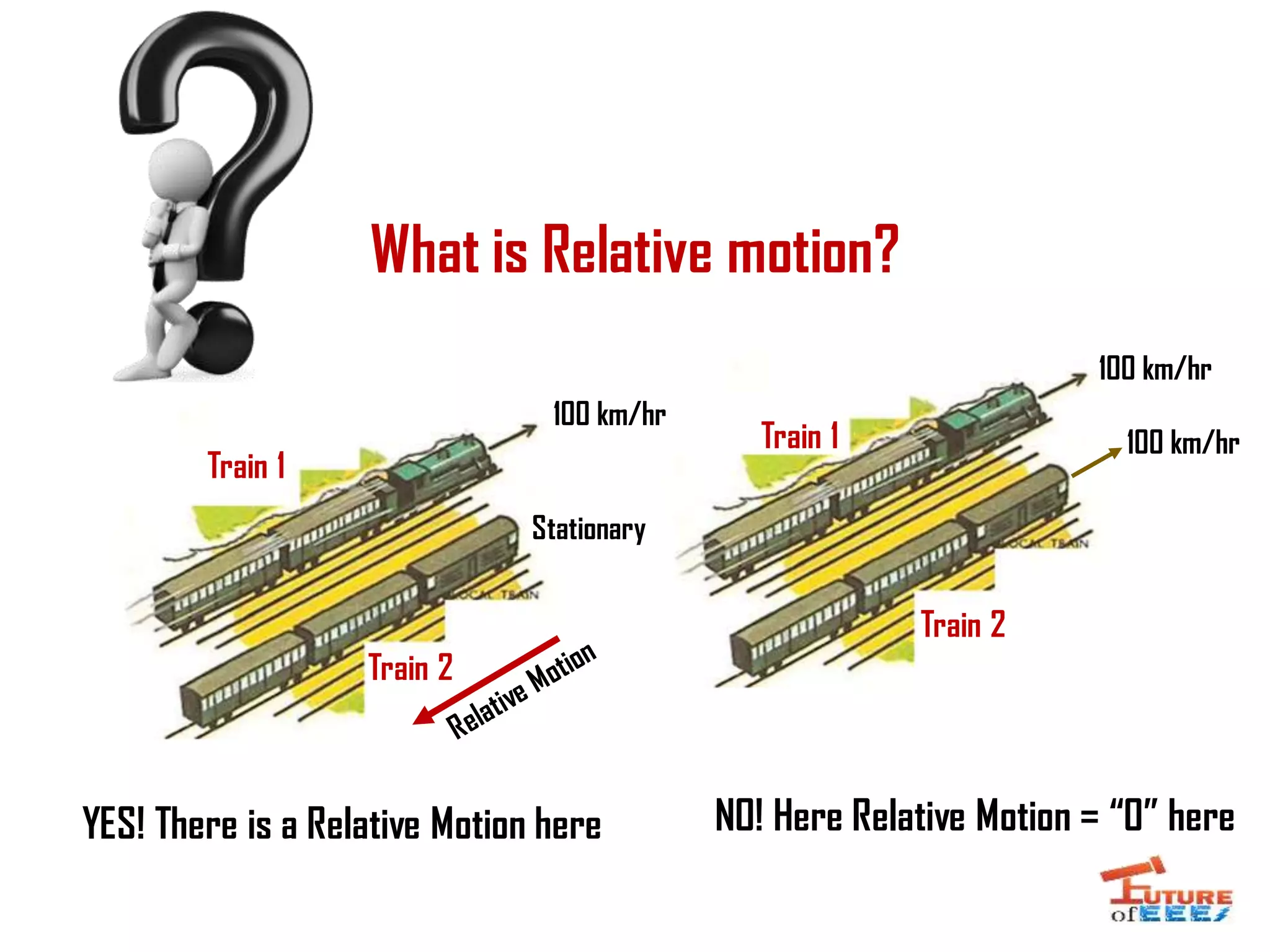 What is Relative motion?
100 km/hr
Stationary
YES! There is a Relative Motion here
Train 1
Train 2
Train 1
Train 2
100 km/hr
100 km/hr
NO! Here Relative Motion = “0” here
 