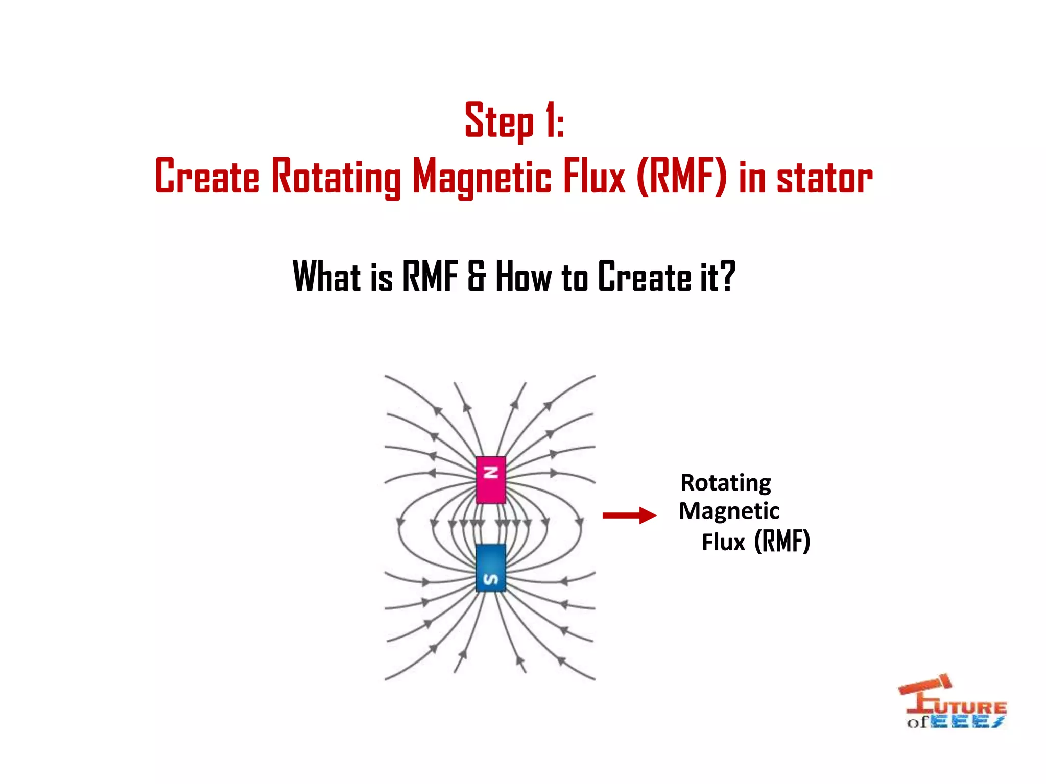 Step 1:
Create Rotating Magnetic Flux (RMF) in stator
What is RMF & How to Create it?
Magnetic
Flux
Rotating
(RMF)
 