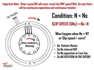 Nrp Motor Rotation Induction Motor- Principle of Operation | PDF