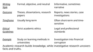 Lec#1-Research_ Academic vs. Investigation.pptx
