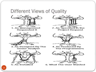 Different Views of Quality
14
 