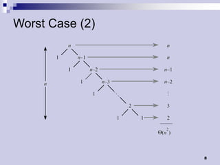 Worst Case (2)




                 8
 