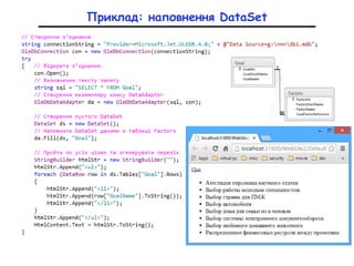 Приклад: наповнення DataSet
 