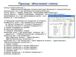 string connectionString =
WebConfigurationManager.ConnectionStrings["Northwind"].ConnectionString;
SqlConnection con = new SqlConnection(connectionString);
string sqlCat = "SELECT CategoryID, CategoryName FROM Categories";
string sqlProd = "SELECT ProductName, CategoryID, UnitPrice FROM Products";
SqlDataAdapter da = new SqlDataAdapter(sqlCat, con);
DataSet ds = new DataSet();
...
// Визначення відношення між Categories та Products
DataRelation relat = new DataRelation("CatProds",
ds.Tables["Categories"].Columns["CategoryID"],
ds.Tables["Products"].Columns["CategoryID"]);
// Додати відношення до DataSet.
ds.Relations.Add(relat);
// Створити обчислювані стовпці
DataColumn count = new DataColumn( "Products (#)",
typeof(int), "COUNT(Child(CatProds).CategoryID)");
DataColunm max = new DataColumn(
"Most Expensive Product", typeof(decimal),
"MAX(Child(CatProds).UnitPrice)");
DataColumn min = new DataColumn( "Least Expensive Product", typeof(decimal),
"MIN(Child(CatProds).UnitPrice)");
// Додати стовбці
ds.Tables["Categories"].Columns.Add(count);
ds.Tables["Categories"].Columns.Add(max);
ds.Tables["Categories"].Columns.Add(min);
// Показати дані
GridView1.DataSource = ds.Tables["Categories"];
GridView1.DataBind();
Приклад: обчислювані стовпці
 
