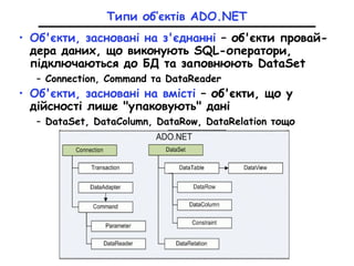 Типи об’єктів ADO.NET
• Об'єкти, засновані на з'єднанні – об'єкти провай-
дера даних, що виконують SQL-оператори,
підключаються до БД та заповнюють DataSet
– Connection, Command та DataReader
• Об'єкти, засновані на вмісті – об'єкти, що у
дійсності лише "упаковують" дані
– DataSet, DataColumn, DataRow, DataRelation тощо
 