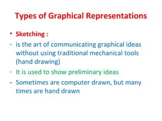 Types of Graphical Representations
• Sketching :
- is the art of communicating graphical ideas
  without using traditional mechanical tools
  (hand drawing)
- It is used to show preliminary ideas
- Sometimes are computer drawn, but many
  times are hand drawn
 