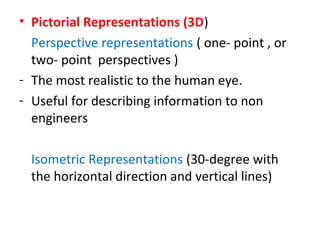 • Pictorial Representations (3D)
  Perspective representations ( one- point , or
  two- point perspectives )
- The most realistic to the human eye.
- Useful for describing information to non
  engineers

  Isometric Representations (30-degree with
  the horizontal direction and vertical lines)
 