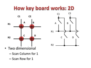 A B
C D
R1
R2
C1 C2
• Two dimensional
– Scan Column for 1
– Scan Row for 1
C1 C2
A B
DC
R2
R1
 