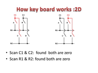 • Scan C1 & C2: found both are zero
• Scan R1 & R2: found both are zero
 
