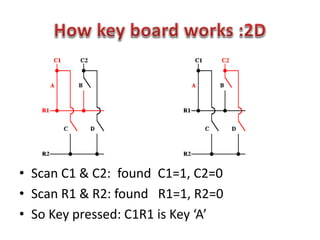 • Scan C1 & C2: found C1=1, C2=0
• Scan R1 & R2: found R1=1, R2=0
• So Key pressed: C1R1 is Key ‘A’
 