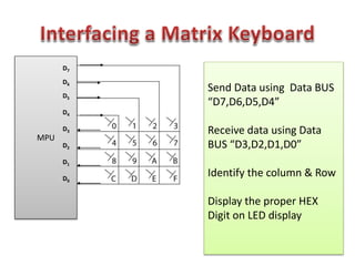MPU
Send Data using Data BUS
“D7,D6,D5,D4”
Receive data using Data
BUS “D3,D2,D1,D0”
Identify the column & Row
Display the proper HEX
Digit on LED display
D7
D6
D5
D4
D3
D2
D1
D0
 