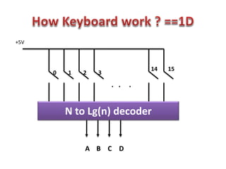 0 1 2 3
14 15
+5V
N to Lg(n) decoder
A B C D
. . .
 