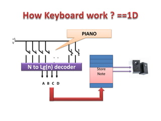0 1 2 3 1
4
1
5
+5
V
N to Lg(n) decoder
A B C D
. .
.
PIANO
Store
Note
 