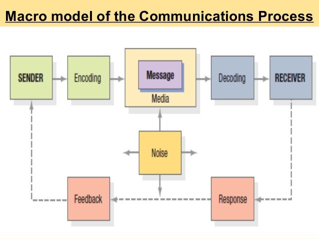 Designing and Managing Integrated Marketing Communications