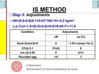Is Code 10262 design mix for concrete as per is 10262 | PDF