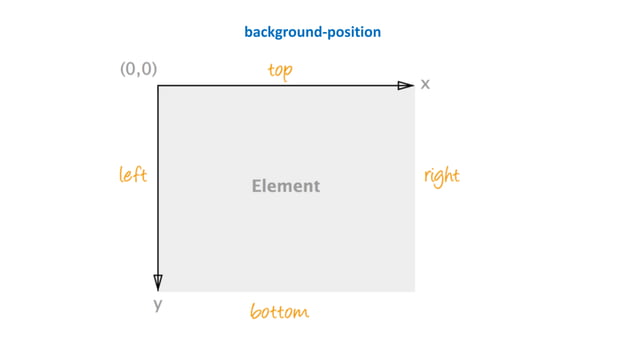 css advanced | PDF