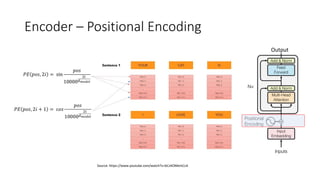 Lecture - 10 Transformer Model, Motivation to Transformers, Principles ...