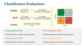 • True positives (TP)
Predicted positive and are actually positive.
• False positives (FP)
Predicted positive and are actually negative.
• True negatives (TN)
Predicted negative and are actually negative.
• False negatives (FN)
Predicted negative and are actually positive.
 