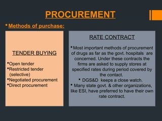 PROCUREMENT
Methods of purchase:
TENDER BUYING
Open tender
Restricted tender
(selective)
Negotiated procurement
Direct procurement
RATE CONTRACT
Most important methods of procurement
of drugs as far as the govt. hospitals are
concerned. Under these contracts the
firms are asked to supply stores at
specified rates during period covered by
the contact.
 DGS&D keeps a close watch.
 Many state govt. & other organizations,
like ESI, have preferred to have their own
rate contract.
 