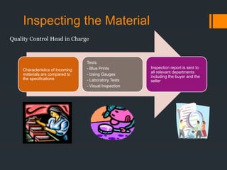 Inspecting the Material
Characteristics of Incoming
materials are compared to
the specifications
Tests:
- Blue Prints
- Using Gauges
- Laboratory Tests
- Visual Inspection
Inspection report is sent to
all relevant departments
including the buyer and the
seller
Quality Control Head in Charge
 