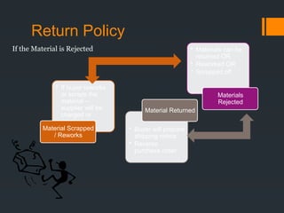 Return Policy
• If buyer reworks
or scraps the
material –
supplier will be
charged or
credited
Material Scrapped
/ Reworks
• Buyer will prepare
shipping notice
• Reverse
purchase order
Material Returned
• Materials can be
returned OR
• Reworked OR
• Scrapped off
Materials
Rejected
If the Material is Rejected
 