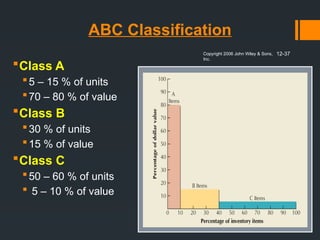 ABC Classification
Class A
5 – 15 % of units
70 – 80 % of value
Class B
30 % of units
15 % of value
Class C
50 – 60 % of units
 5 – 10 % of value
Copyright 2006 John Wiley & Sons,
Inc.
12-37
 