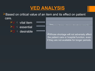 VED ANALYSIS
Based on critical value of an item and its effect on patient
care.
V  vital item
E  essential
D  desirable
Without which institution cannot
function.
Should always be present in sufficient
quantity and sufficient safety stock should
be maintained to ensure 100% availability.
Controlled by top manager levels.
Those items whose shortage can be
tolerated for short period only.
But if not available over a long period…
adversely affect patient care and hospital
functioning.
Controlled by middle manager level.
Whose shortage will not adversely affect
the patient care or hospital function, even
if they are not available for longer periods.
 